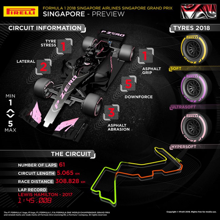 Инфо-графика сингапурской гонки