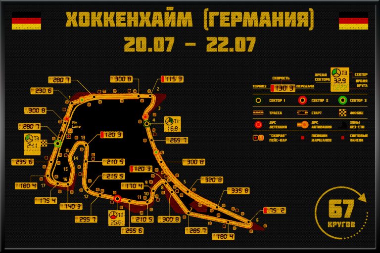 Майами трасса ф1 схема